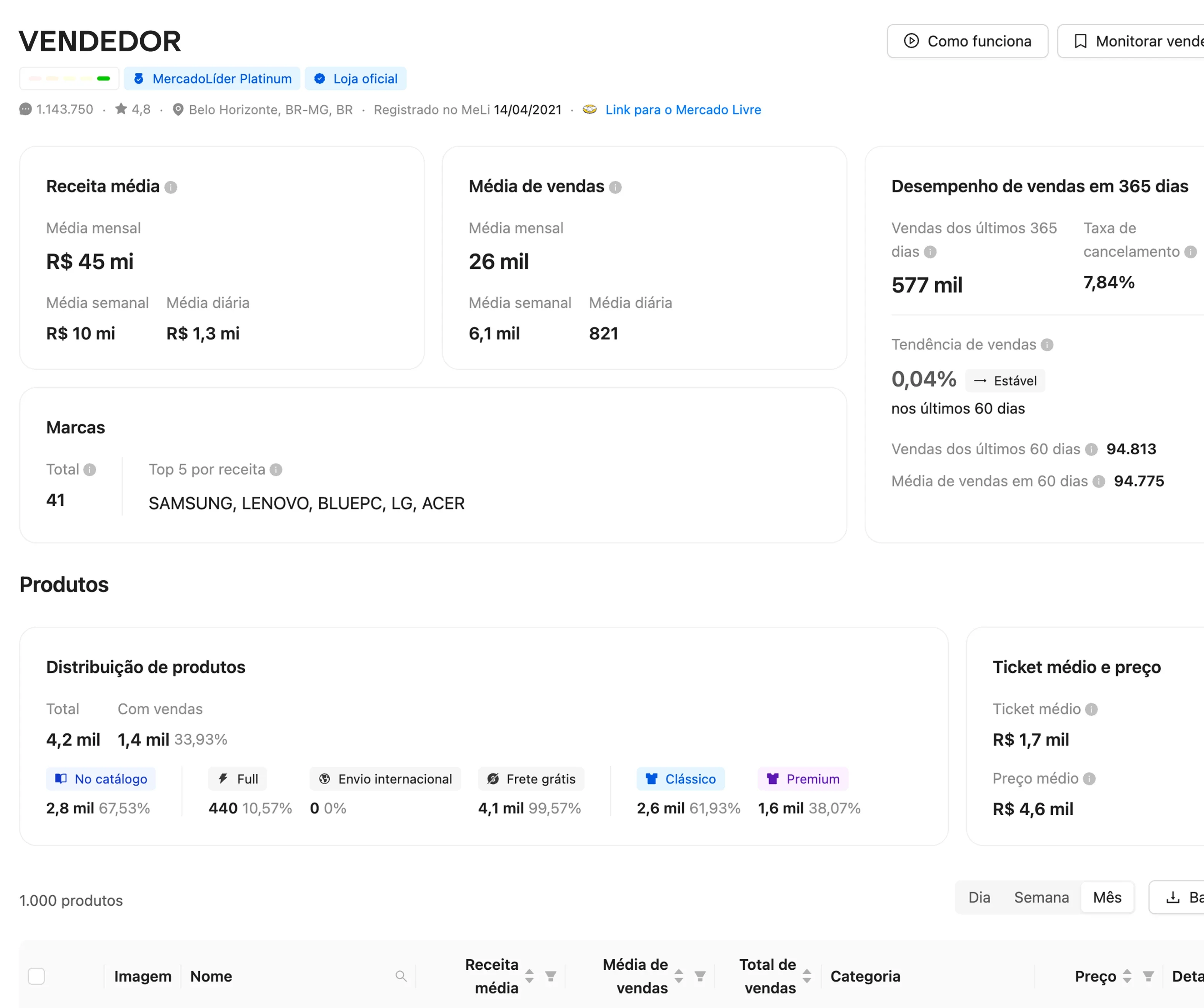 Busca de vendedores JoomPulse