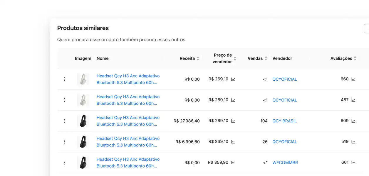 Análise da concorrência