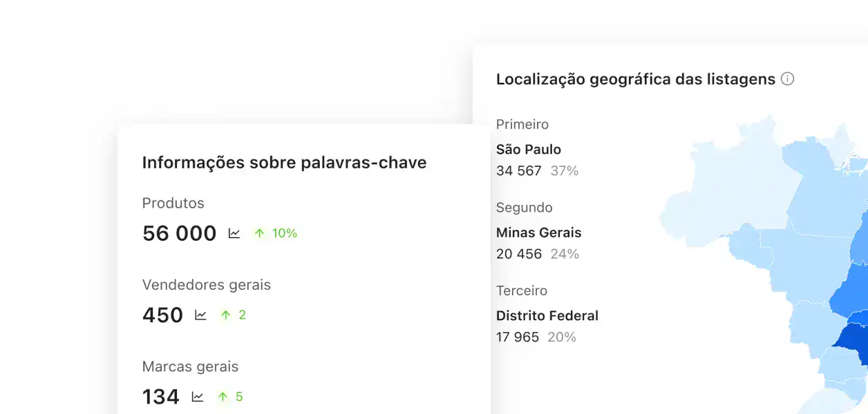 Análise de Palavras-chave
