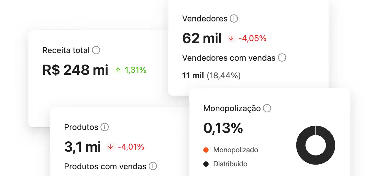 A página inicial das categorias